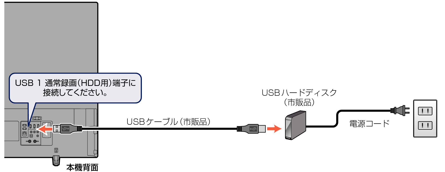 Connect unit to USB HDD_3330